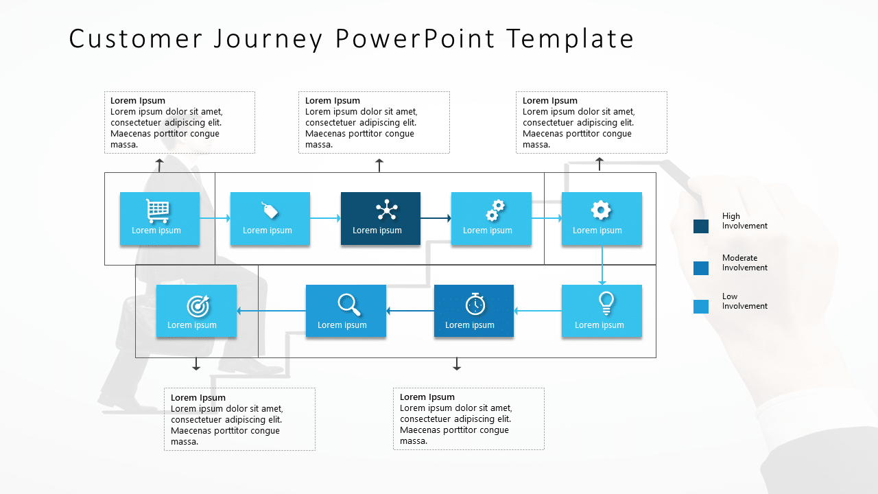 Customer Journey 19 PowerPoint Template & Google Slides Theme