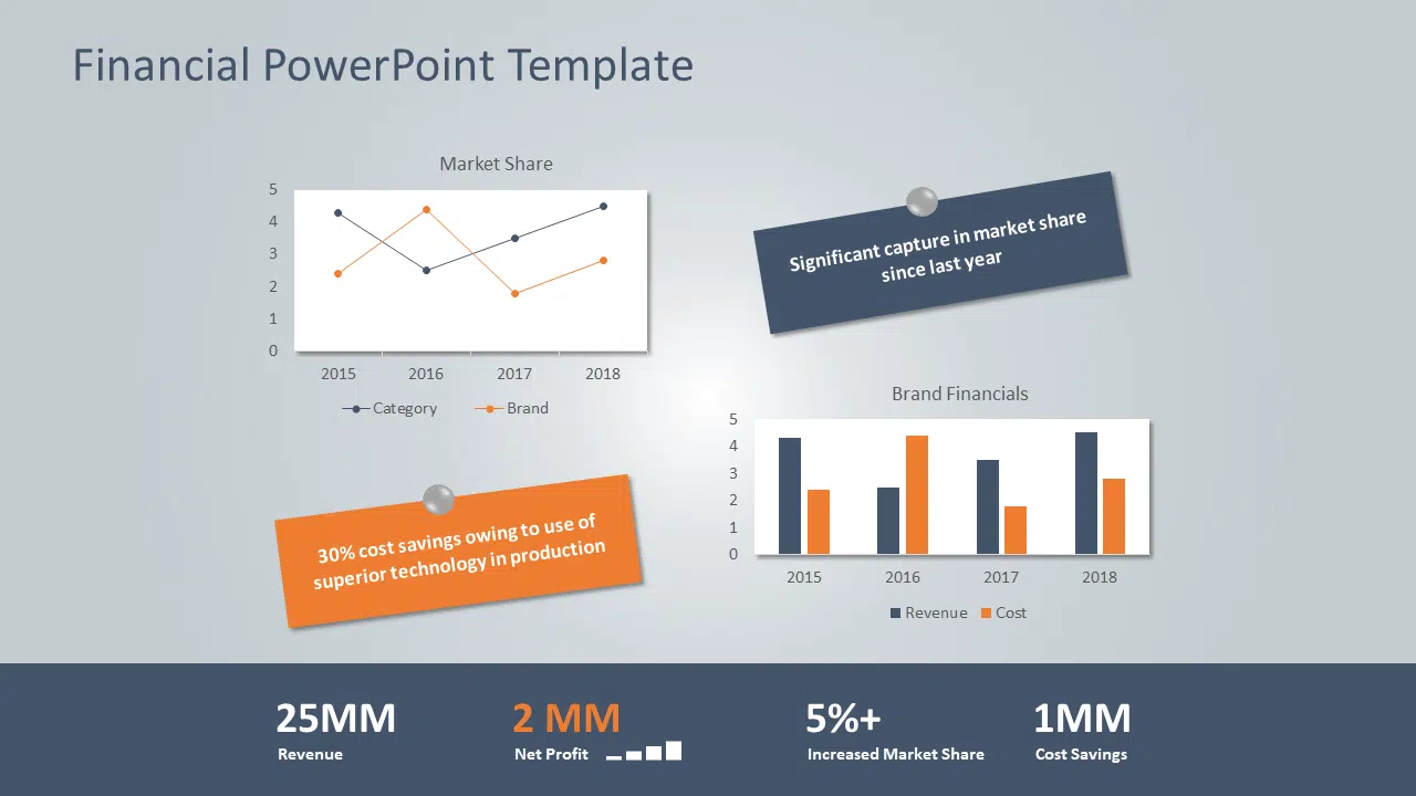 Financial PowerPoint Template & Google Slides Theme