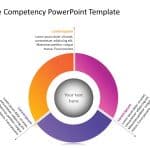 Core Competencies PowerPoint Template 3