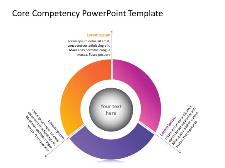 Core Competencies 3 PowerPoint Template & Google Slides Theme
