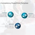Competency Framework 5 PowerPoint Template