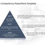 Core Competencies 7 PowerPoint Template & Google Slides Theme