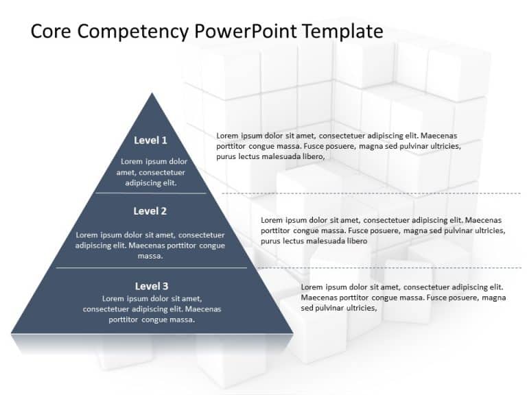 Core Competencies 7 PowerPoint Template & Google Slides Theme