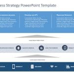 Business Strategy 29 PowerPoint Template & Google Slides Theme