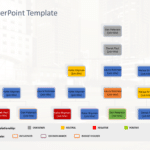 Org Chart 21 PowerPoint Template & Google Slides Theme