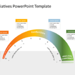 Strategic Initiatives 7 PowerPoint Template & Google Slides Theme