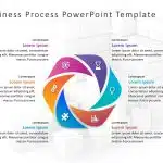 Business Process 1 PowerPoint Template & Google Slides Theme