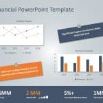 Financial PowerPoint Template & Google Slides Theme