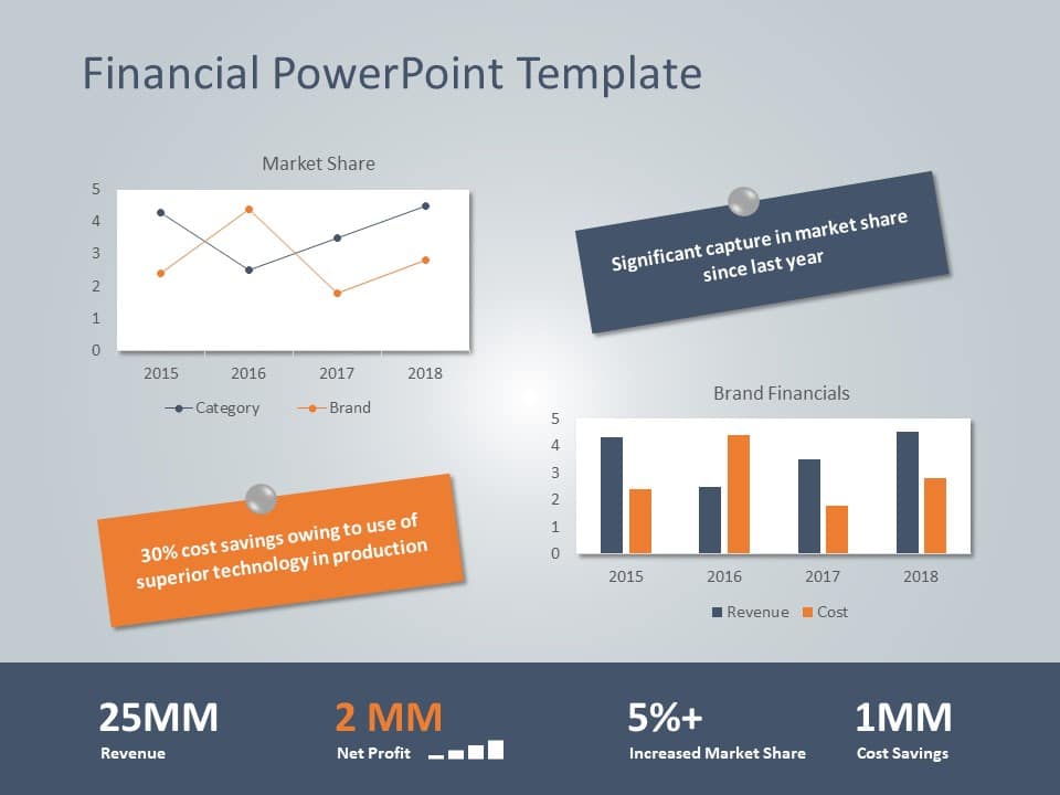 Financial PowerPoint Template & Google Slides Theme
