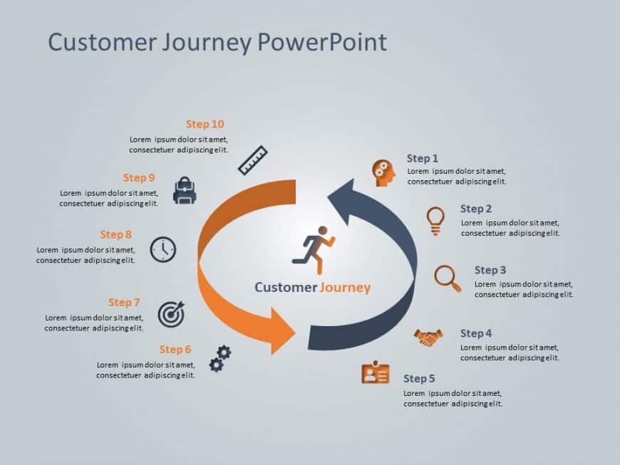 customer journey free ppt template