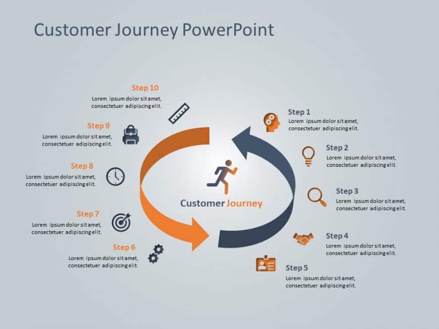 free customer journey map powerpoint template