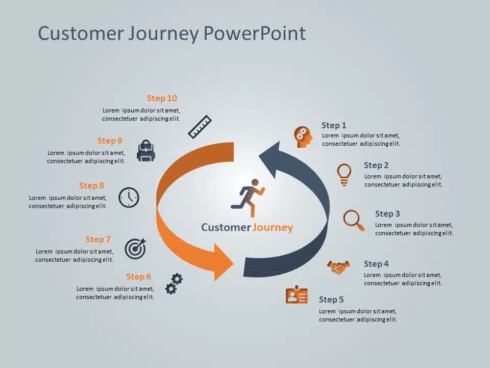 customer journey map powerpoint template