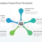 Consumer Analysis PowerPoint Template & Google Slides Theme