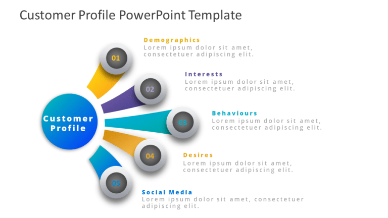 Customer Profile PowerPoint Template & Google Slides Theme
