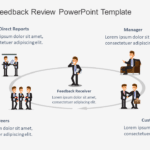 Employee Feedback 360 Review PowerPoint Template & Google Slides Theme