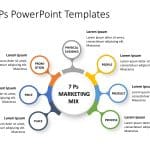 7 P Marketing Mix PowerPoint Template 2 & Google Slides Theme