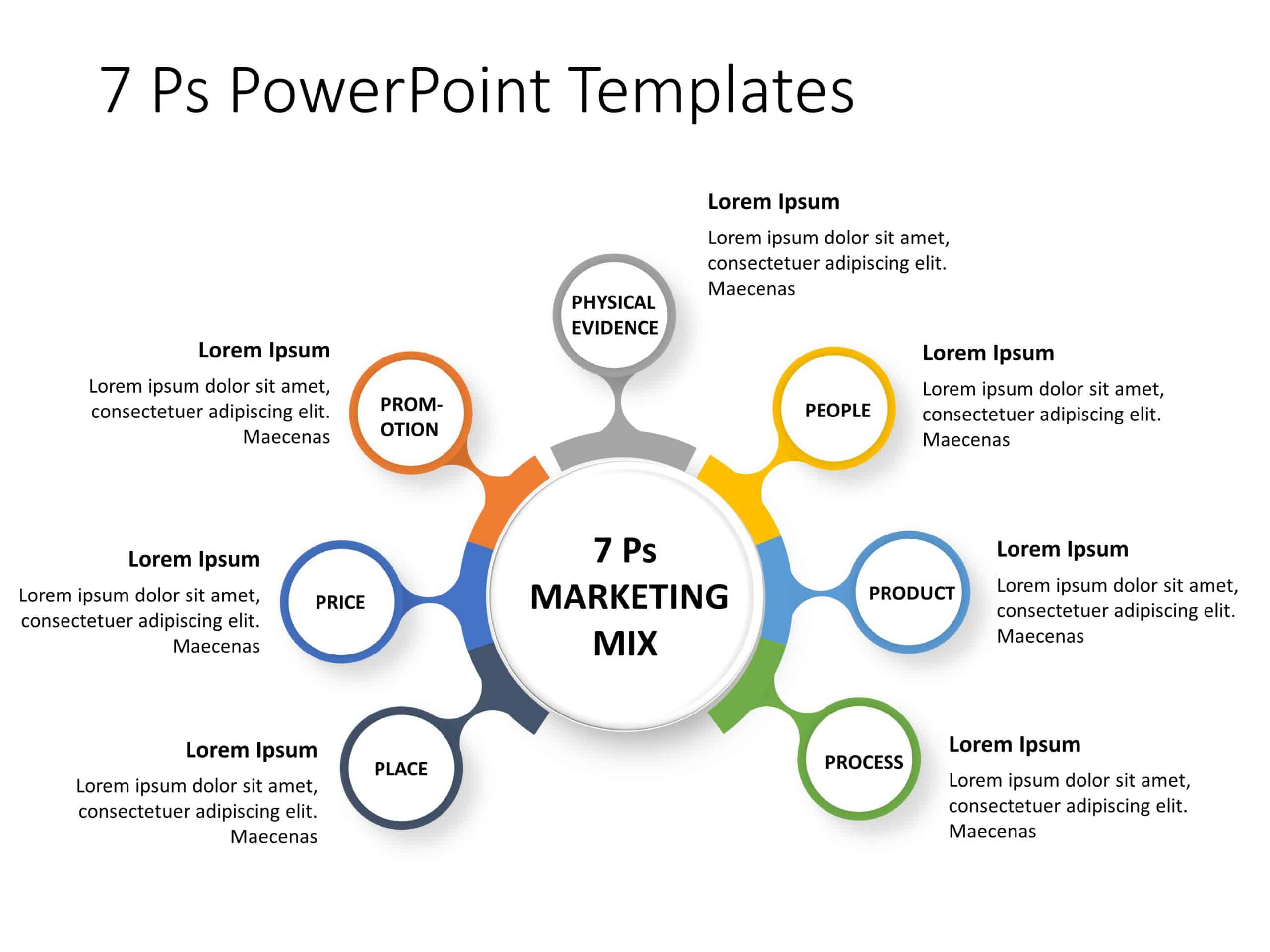 7 P Marketing Mix 2 PowerPoint Template & Google Slides Theme