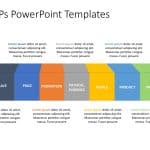 7 P Marketing Mix 3 PowerPoint Template & Google Slides Theme