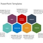 7 P Marketing Mix 4 PowerPoint Template & Google Slides Theme