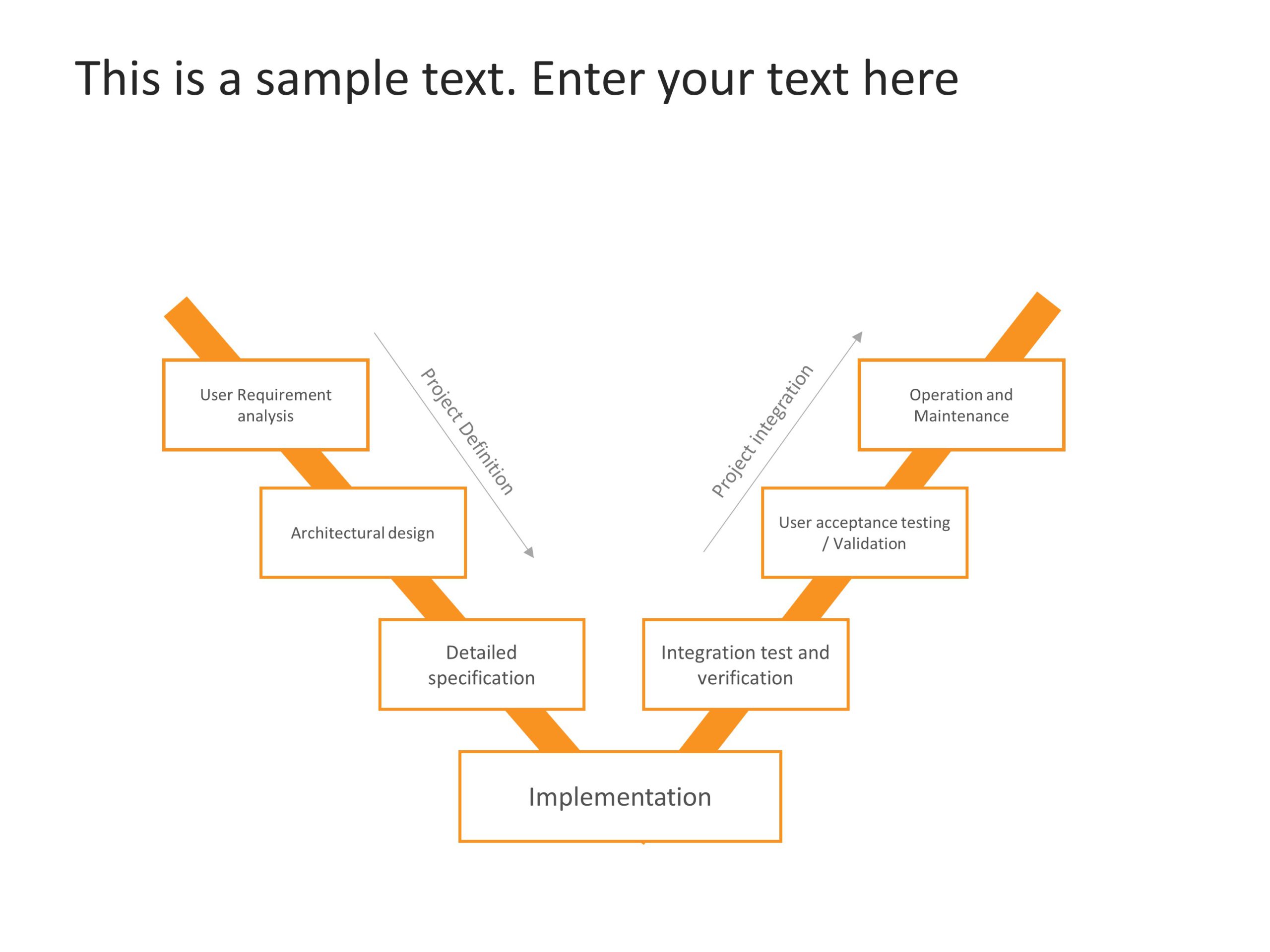 Orange V-Model Process Diagram for Project Lifecycle Presentation Template