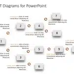 Pert Chart 3 PowerPoint Template & Google Slides Theme