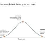 Bell Curve PowerPoint Template & Google Slides Theme