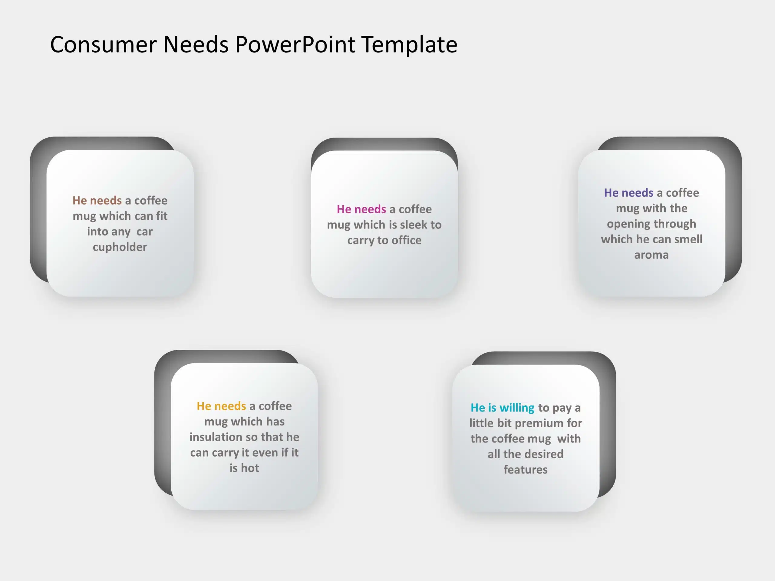 Consumer Needs 2 PowerPoint Template & Google Slides Theme