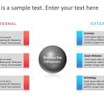 Internal External Factors PowerPoint Template & Google Slides Theme