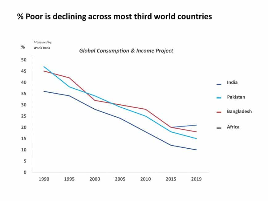 Line Graph Country Trends PowerPoint Template