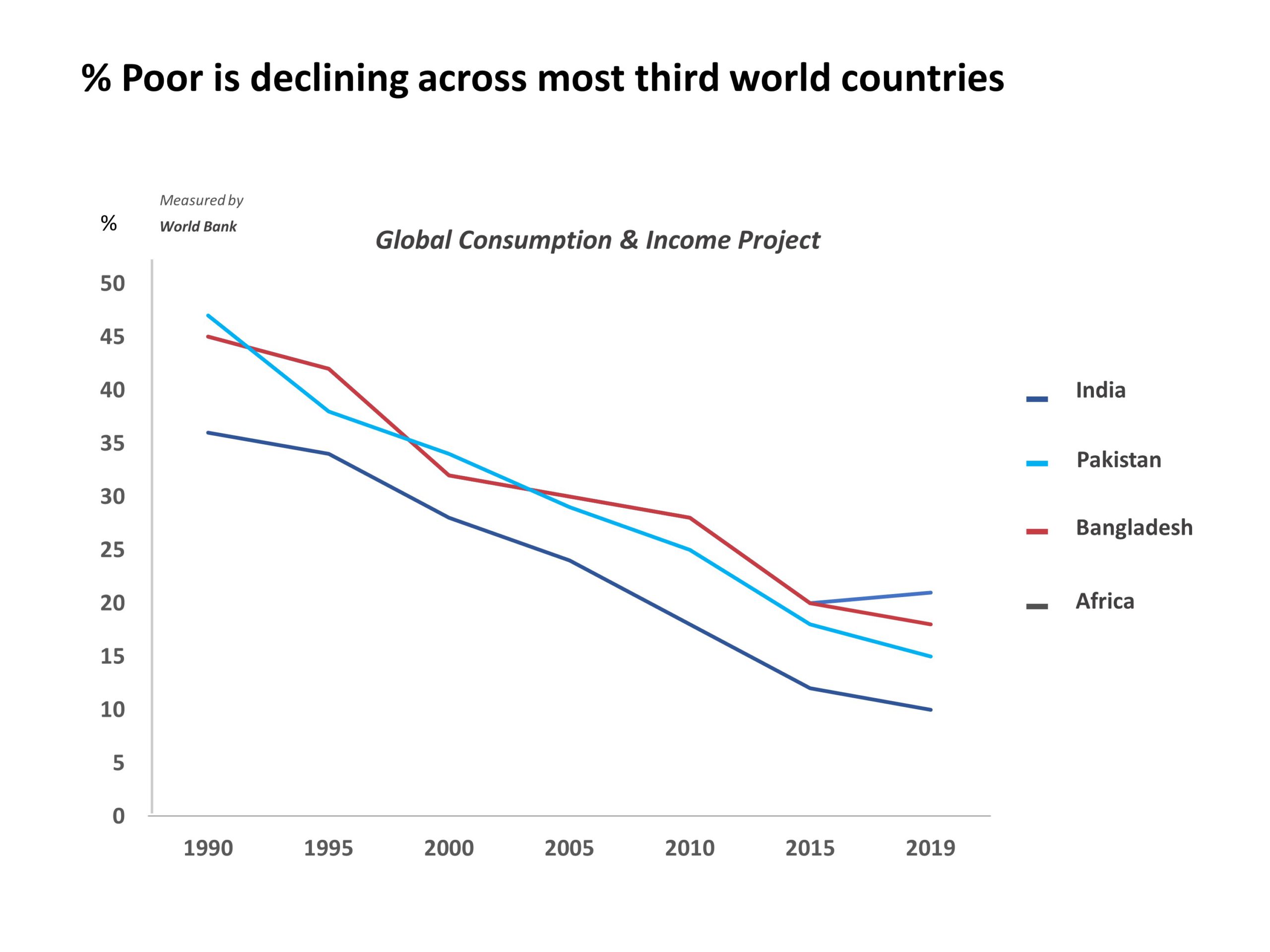 Line Graph Country Trends PowerPoint Template
