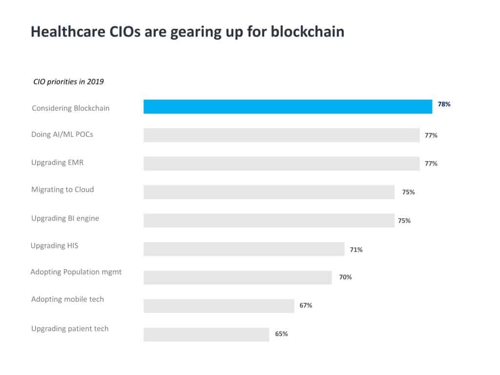 Horizontal Bar Graph Powerpoint Template vrogue.co