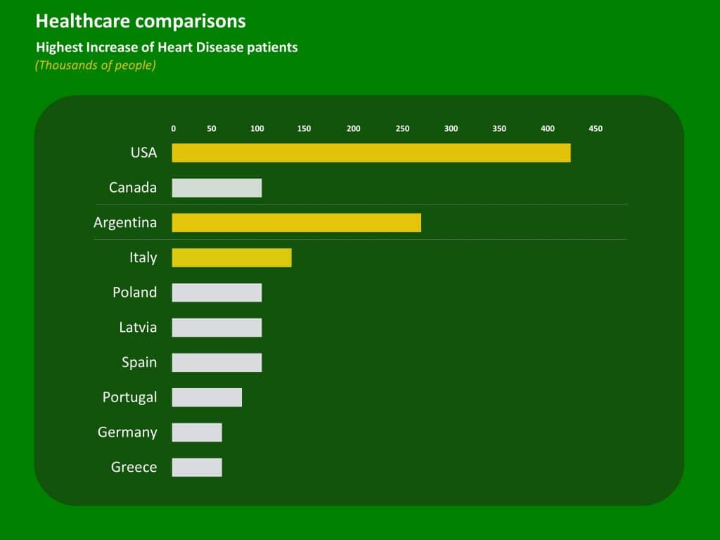 bar-graph-country-healthcare-trends-powerpoint-template