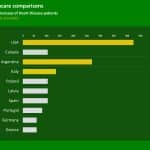 Bar Graph Country Healthcare Trends PowerPoint Template & Google Slides Theme