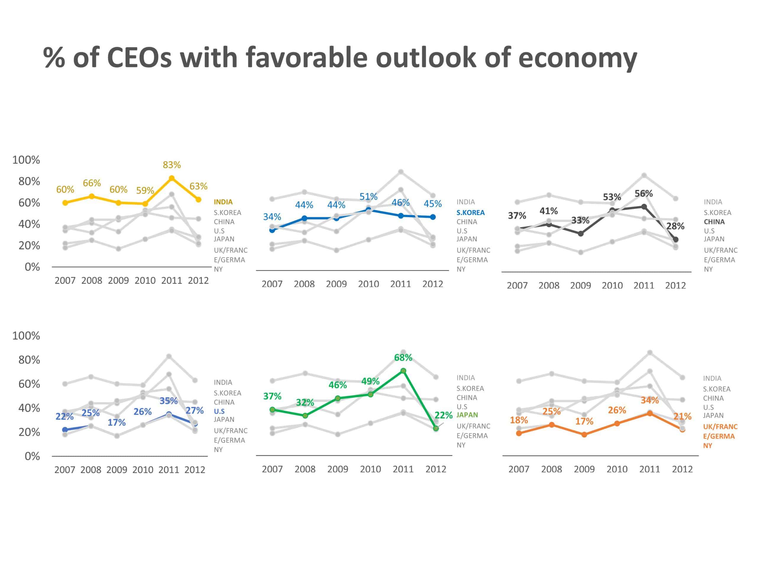 Multiple Line Graphs Comparison PowerPoint Template
