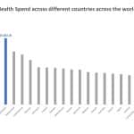 Vertical Bar Graph Healthcare Trends PowerPoint