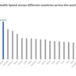 Vertical Bar Graph Healthcare Trends PowerPoint Template & Google Slides Theme