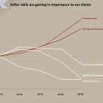 Performance Comparison Line Chart PowerPoint Template & Google Slides Theme