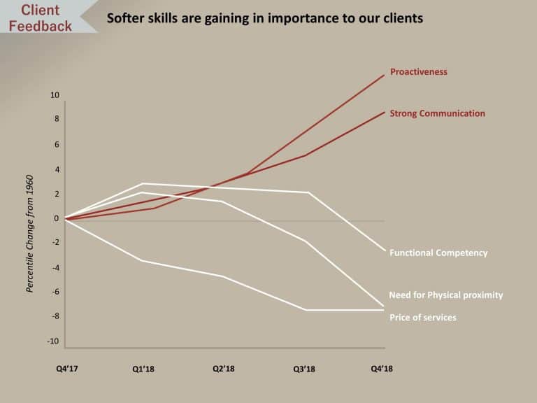 Performance Comparison Line Chart PowerPoint Template & Google Slides Theme