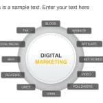 Digital Marketing Strategy Infographics PowerPoint Template & Google Slides Theme
