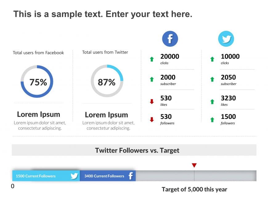 Social Media Performance Comparison 1 PowerPoint Template