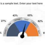 Speedometer Options 1 PowerPoint Template & Google Slides Theme