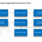 Committee Organisational Chart PowerPoint Template & Google Slides Theme