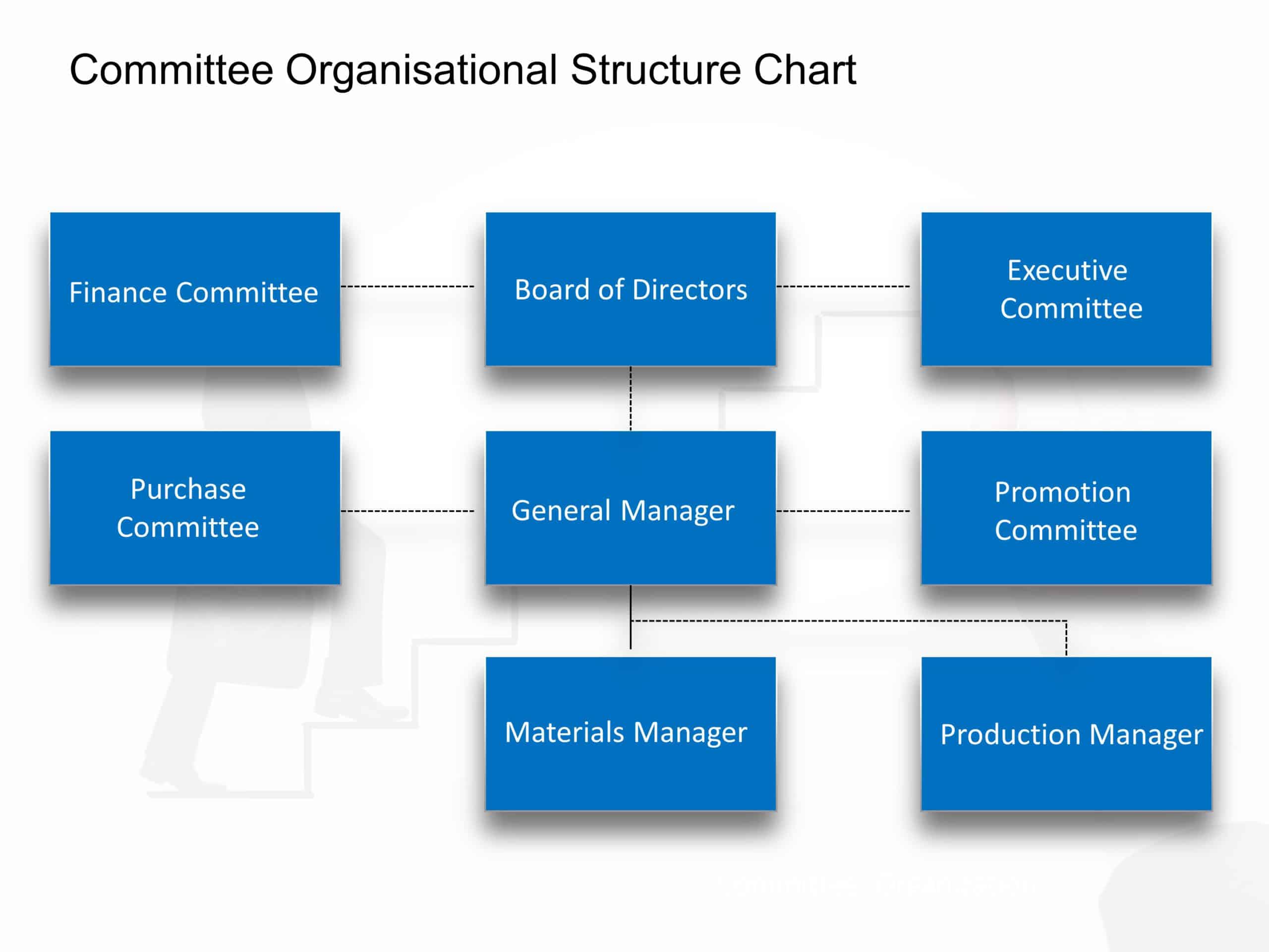 Committee Structure Form Committee Organisational Chart PowerPoint Template