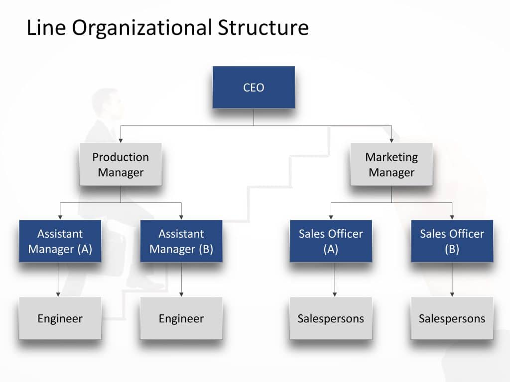 free-line-organization-structure-powerpoint-template