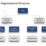 Free Line Organization Structure PowerPoint Template & Google Slides Theme