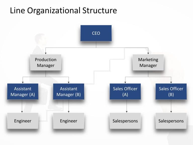 organizational chart template powerpoint free download