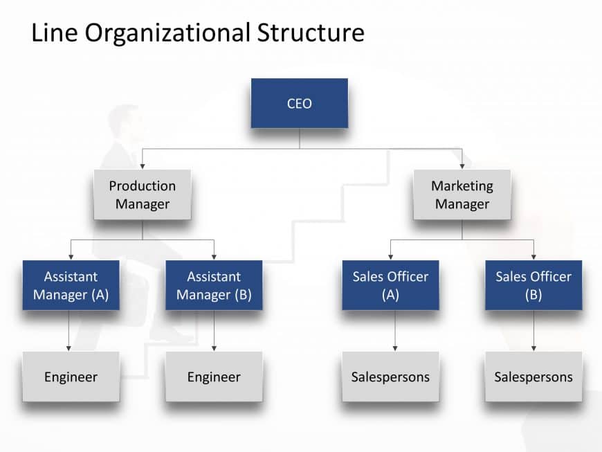 Line Organization Structure PowerPoint Template