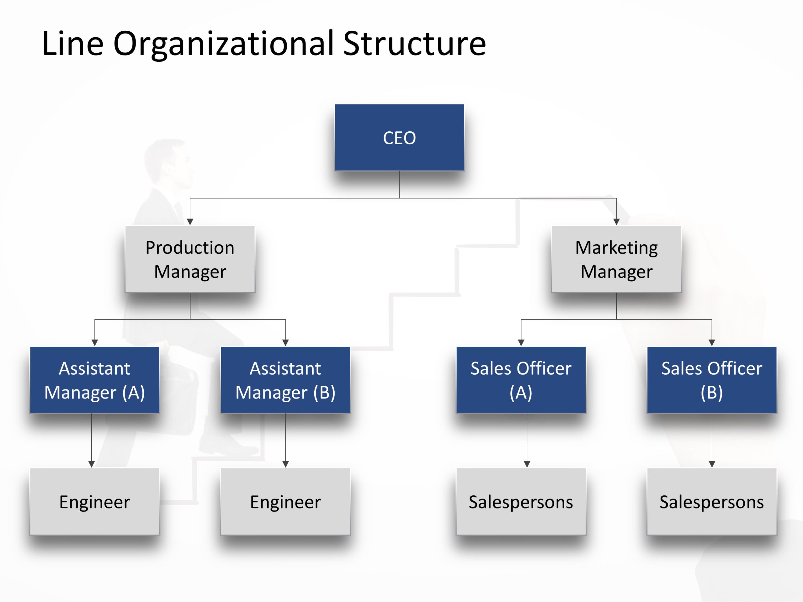 Free Line Organization Structure PowerPoint Template