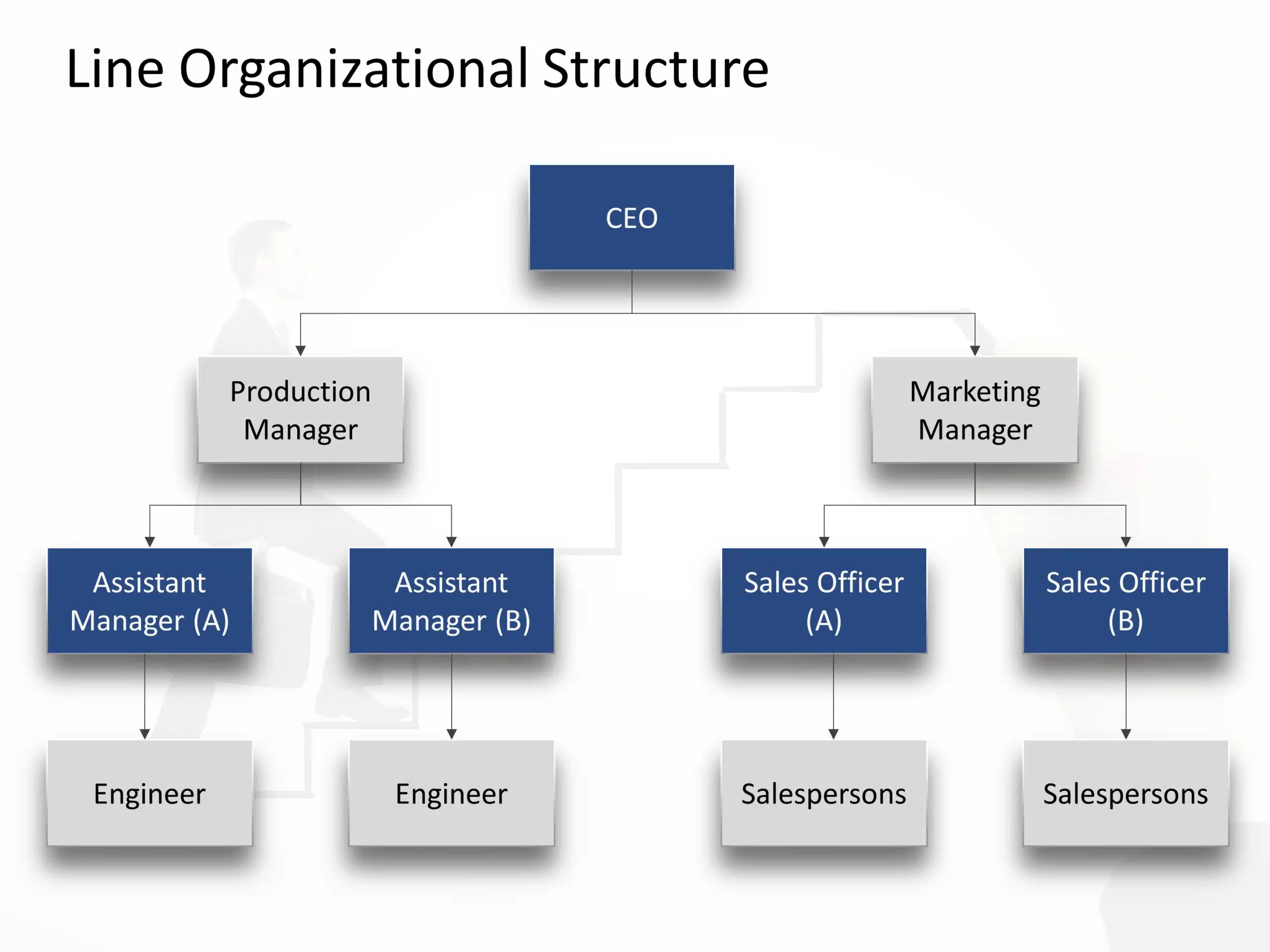 Line Organization Structure PowerPoint Template & Google Slides Theme