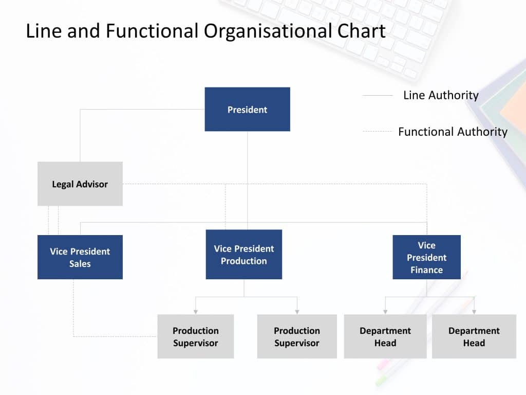 Line And Functional Organization Structure PowerPoint Template